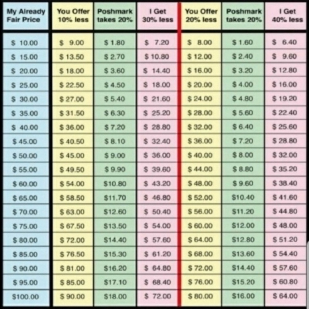 Colorful Pricing Guide Chart - image 2
